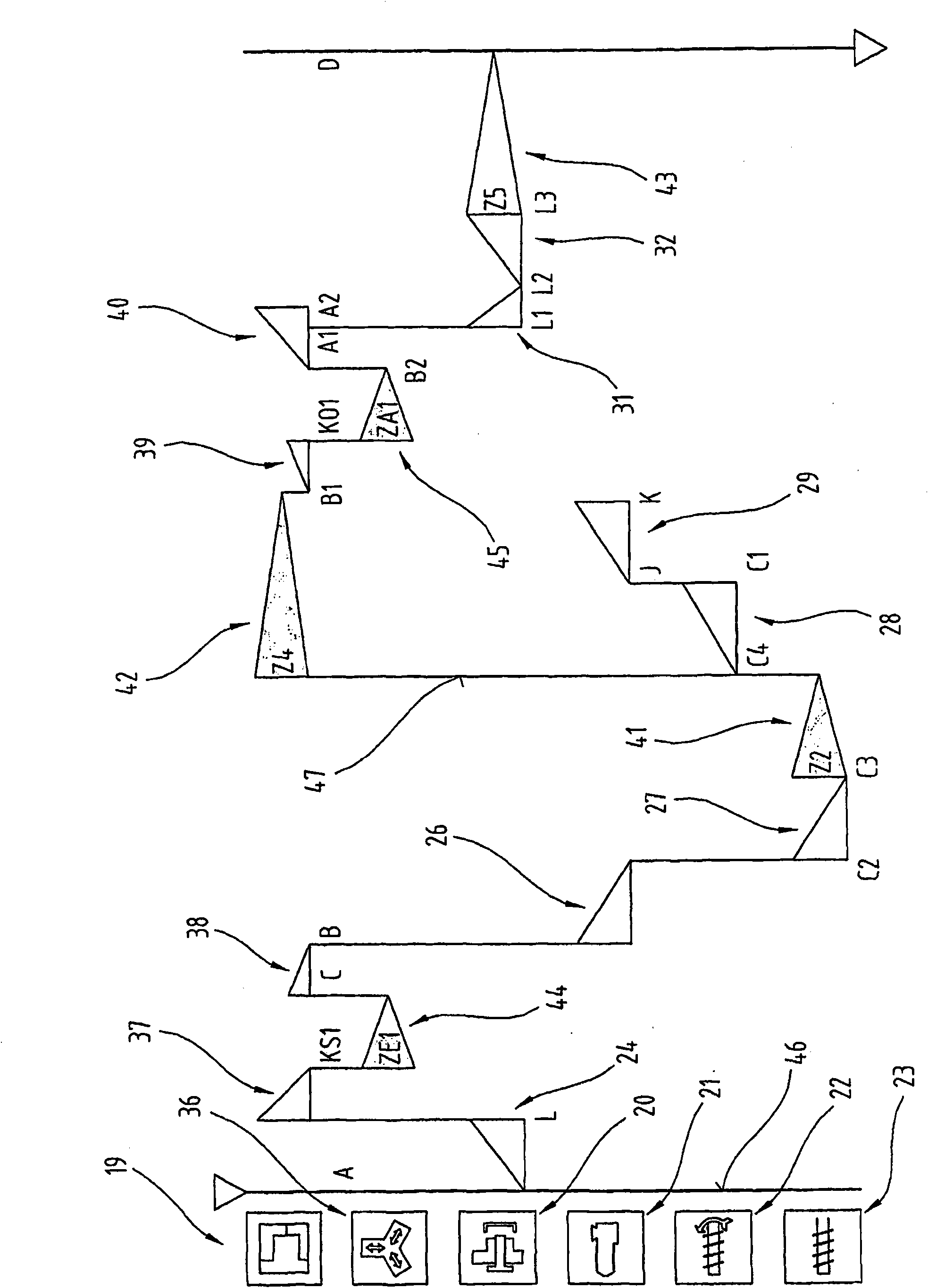 Configuration of machine processes