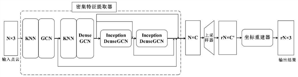 Processing method and system for reconstructing blood vessel three-dimensional model based on 2D-DSA images