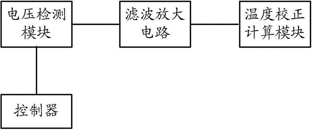 A device and method for measuring fluid conductivity