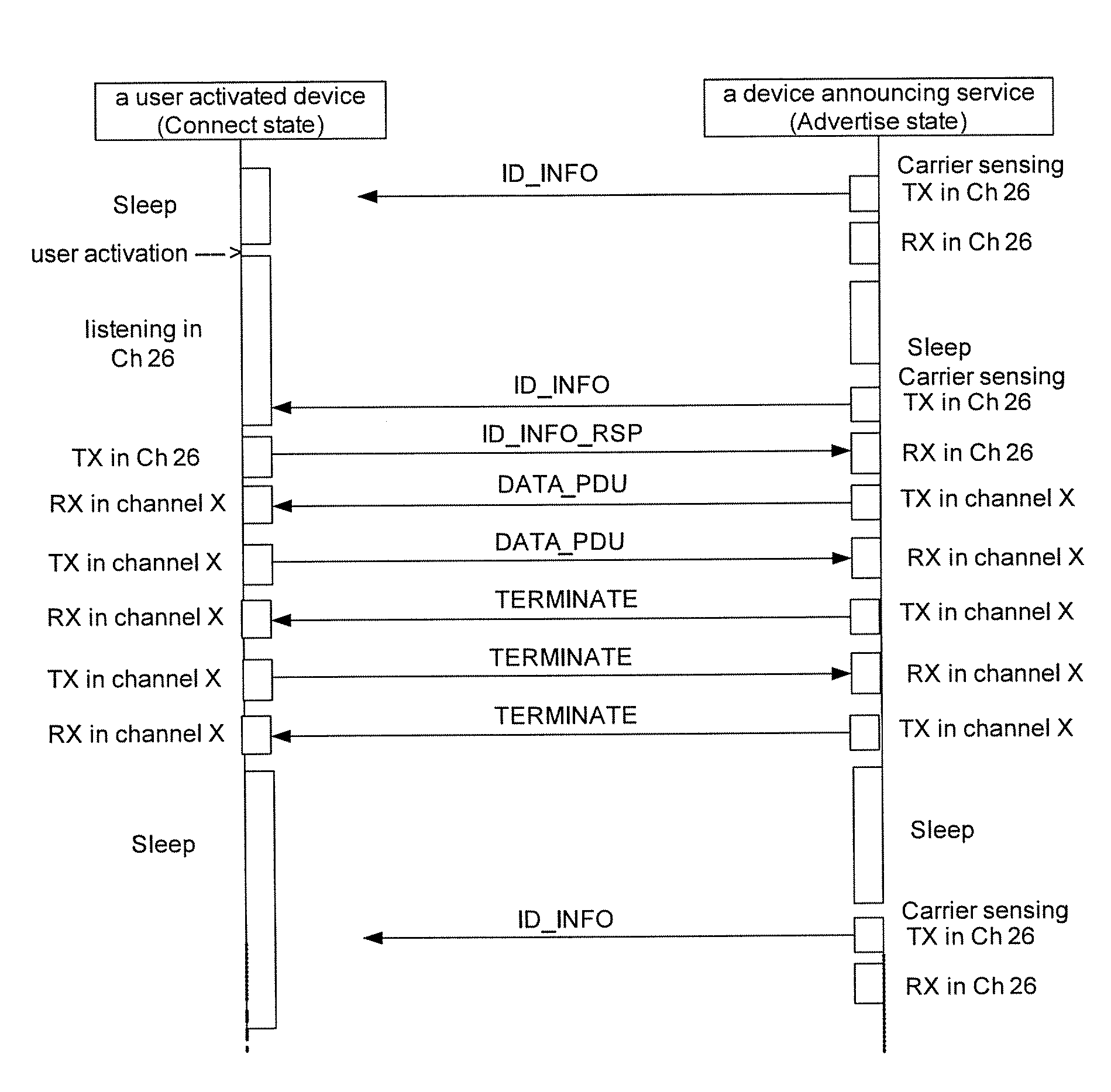 Reducing Security Protocol Overhead In Low Data Rate Applications Over A Wireless Link