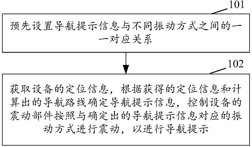 Method and equipment for realizing navigation prompts