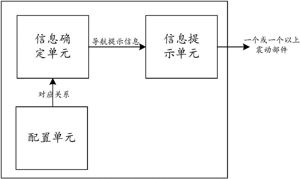 Method and equipment for realizing navigation prompts