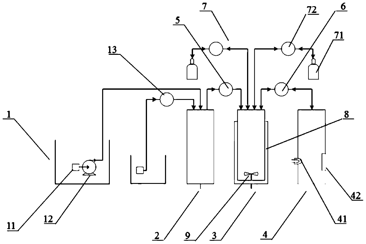 Automatic detection device and detection method for content of ammonia nitrogen and nitrite