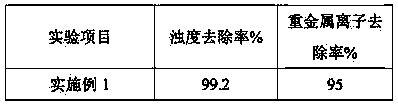 Stone processing sewage treatment method