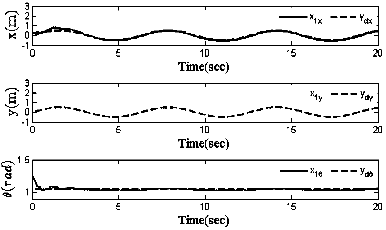 Adaptive control method for multiple humanoid robots in case of immeasurable speed