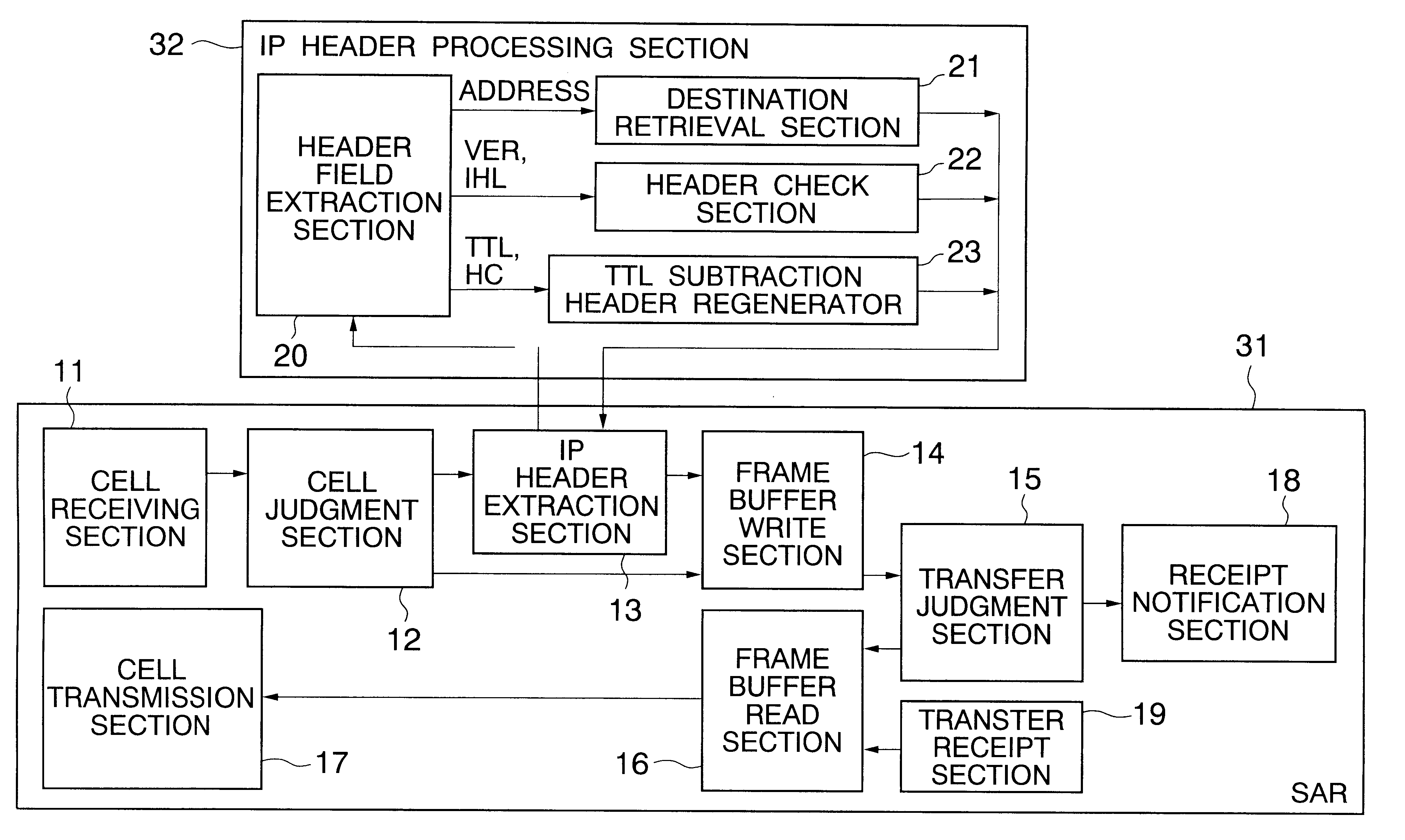 Internet protocol layer processor