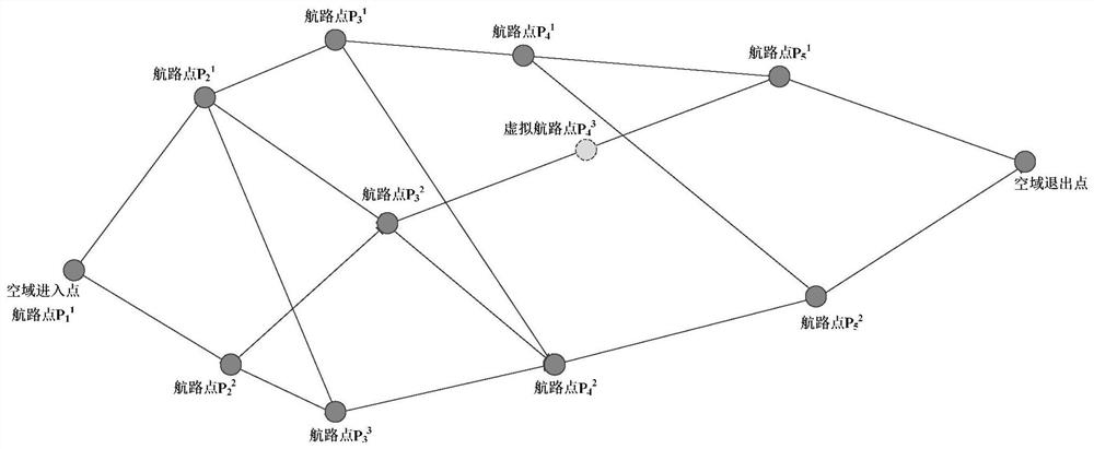 A multi-objective dynamic planning method for flight trajectories