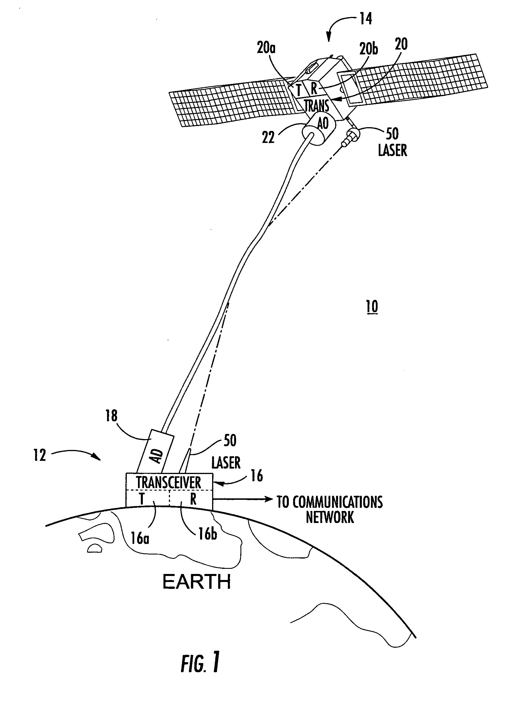 System and method of free-space optical satellite communications