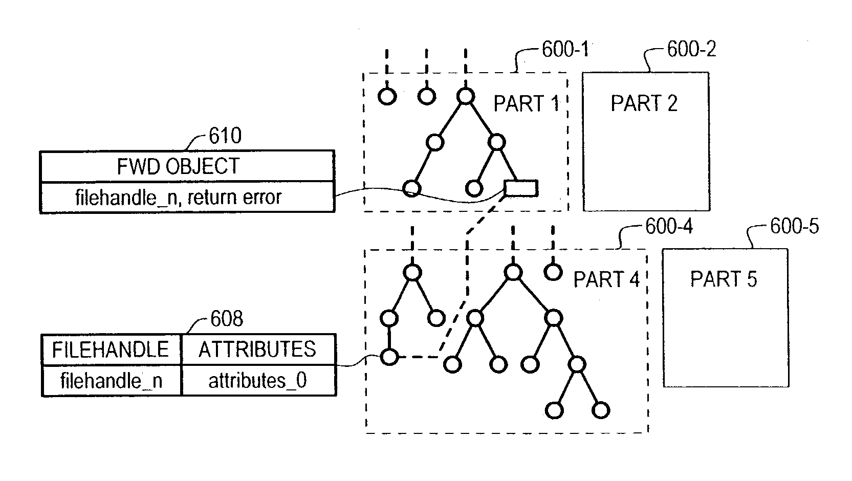 Storage system having partitioned migratable metadata