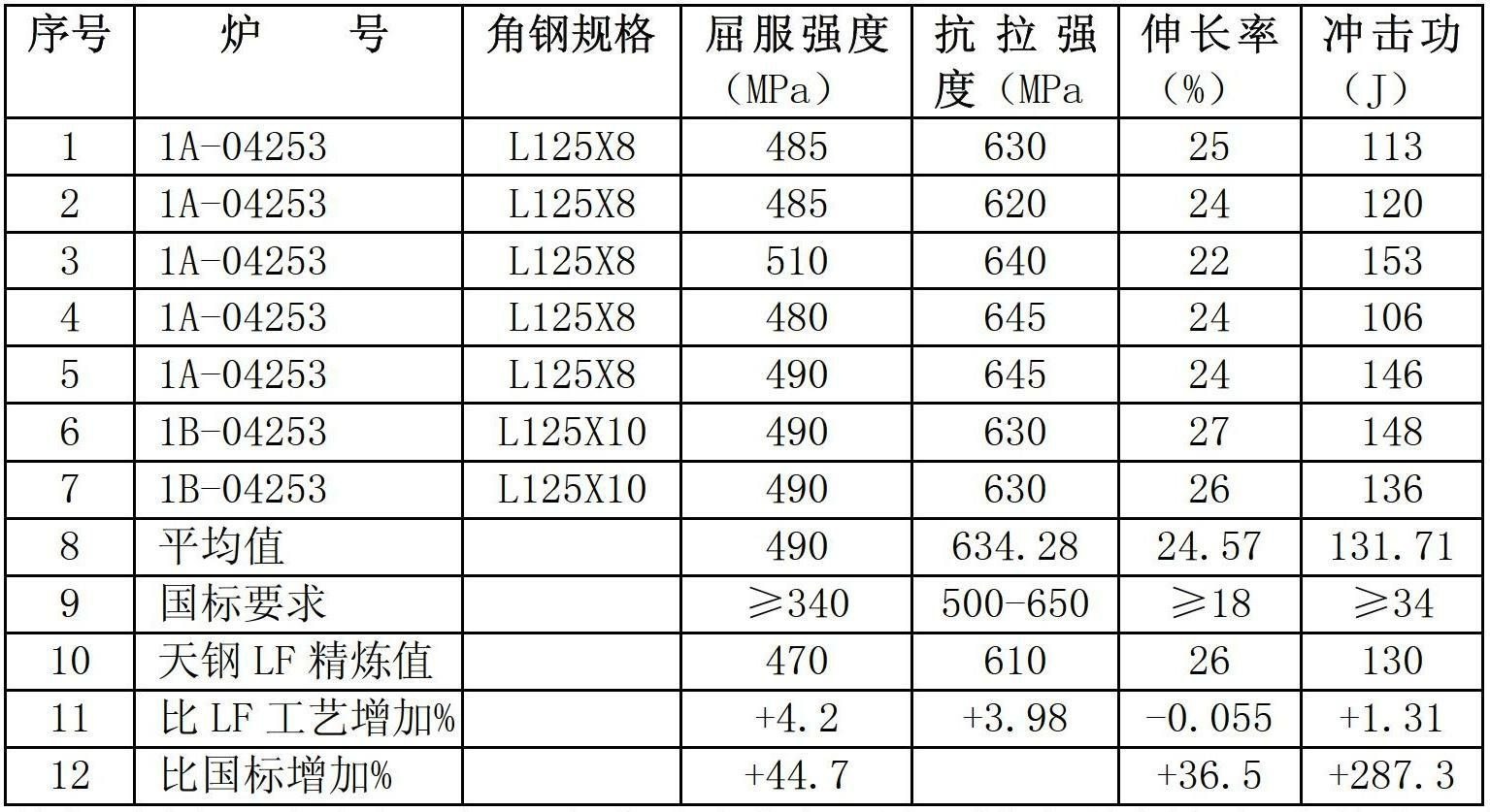 Nano composite molten steel purifying agent and preparation method thereof