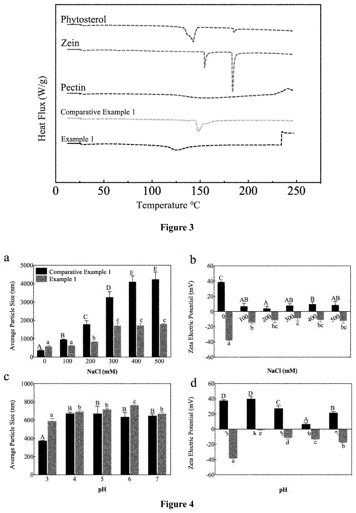 Preparation method of water-soluble phytosterol nano-dispersion system with intestinal targeted release function