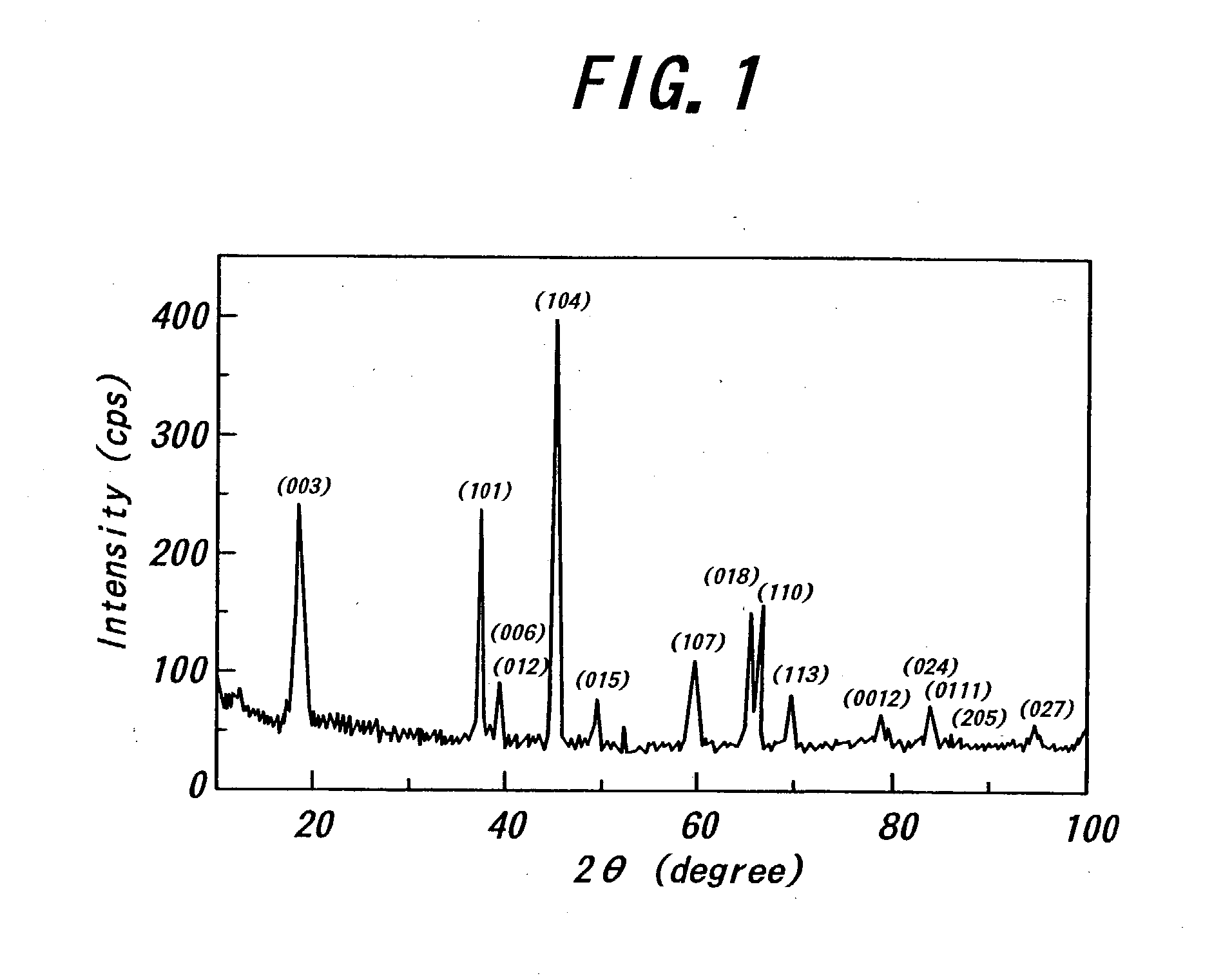 Method for forming a thin film