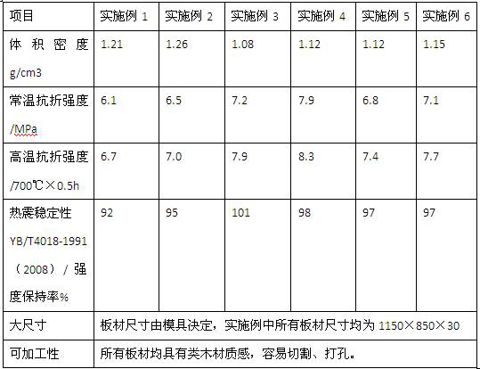 Preparation method of large-size machinable fire-resistant heat-insulating plate