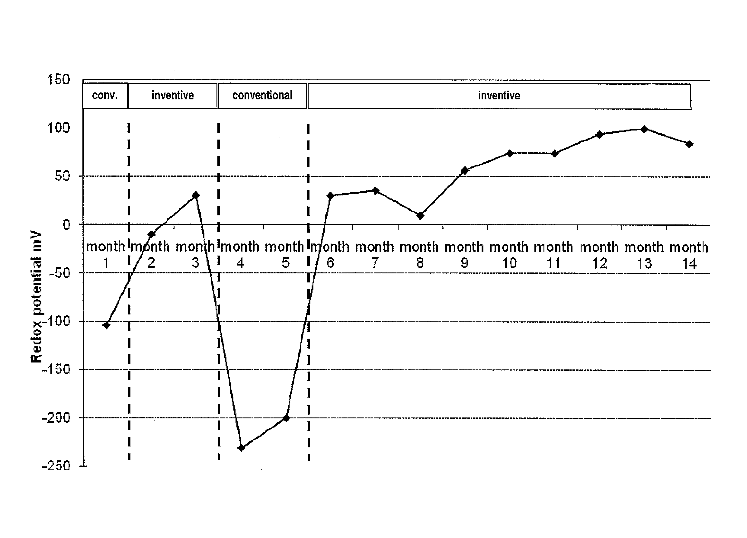 Method for increasing the advantages of strength aids in the production of paper and paperboard