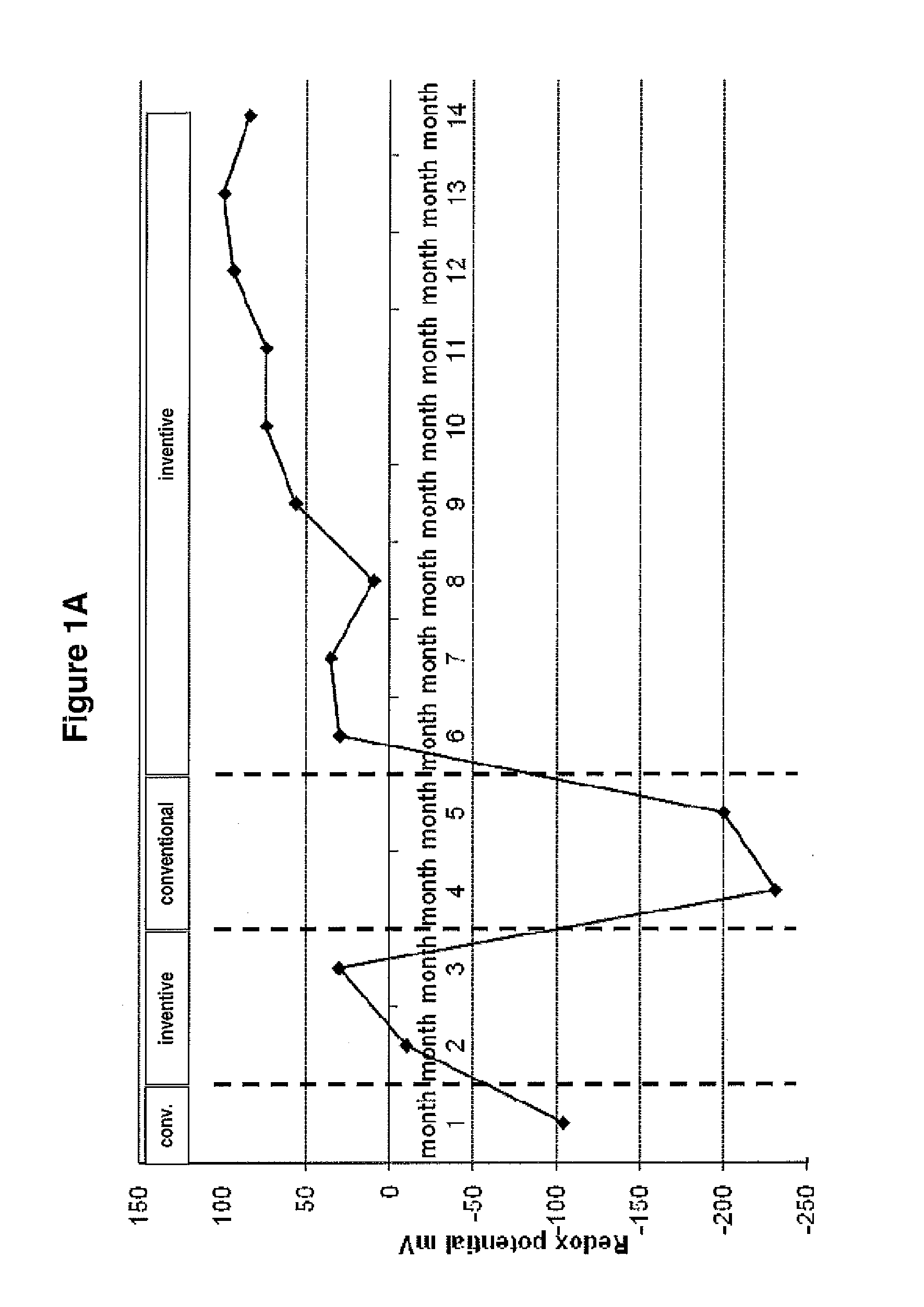 Method for increasing the advantages of strength aids in the production of paper and paperboard