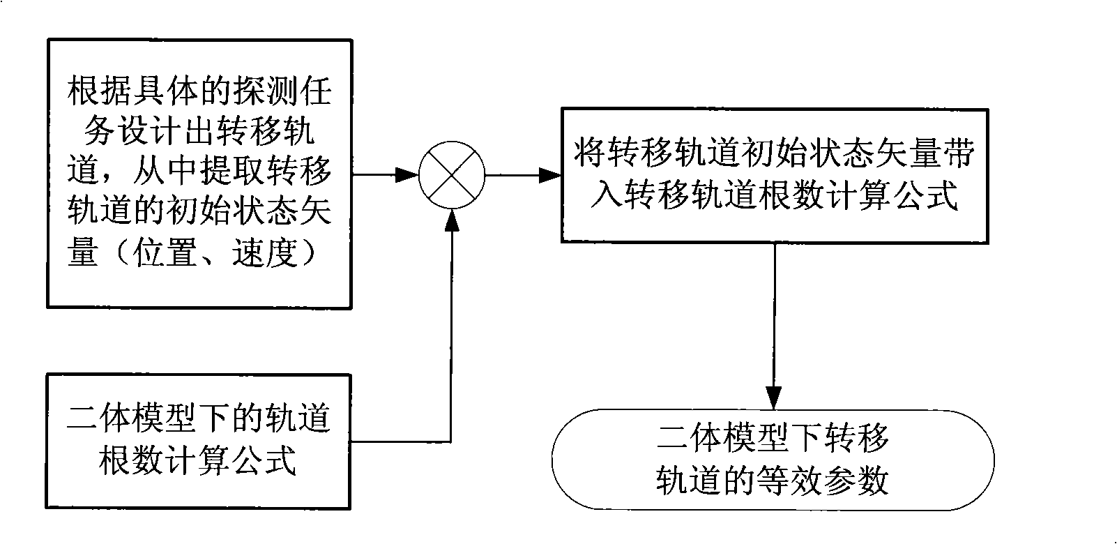 Method for determining deep space detector equivalent transfer orbit