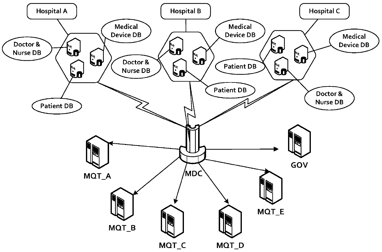 A method for verifying architectures using a graph-grammatical method that supports dynamic changes in architectures