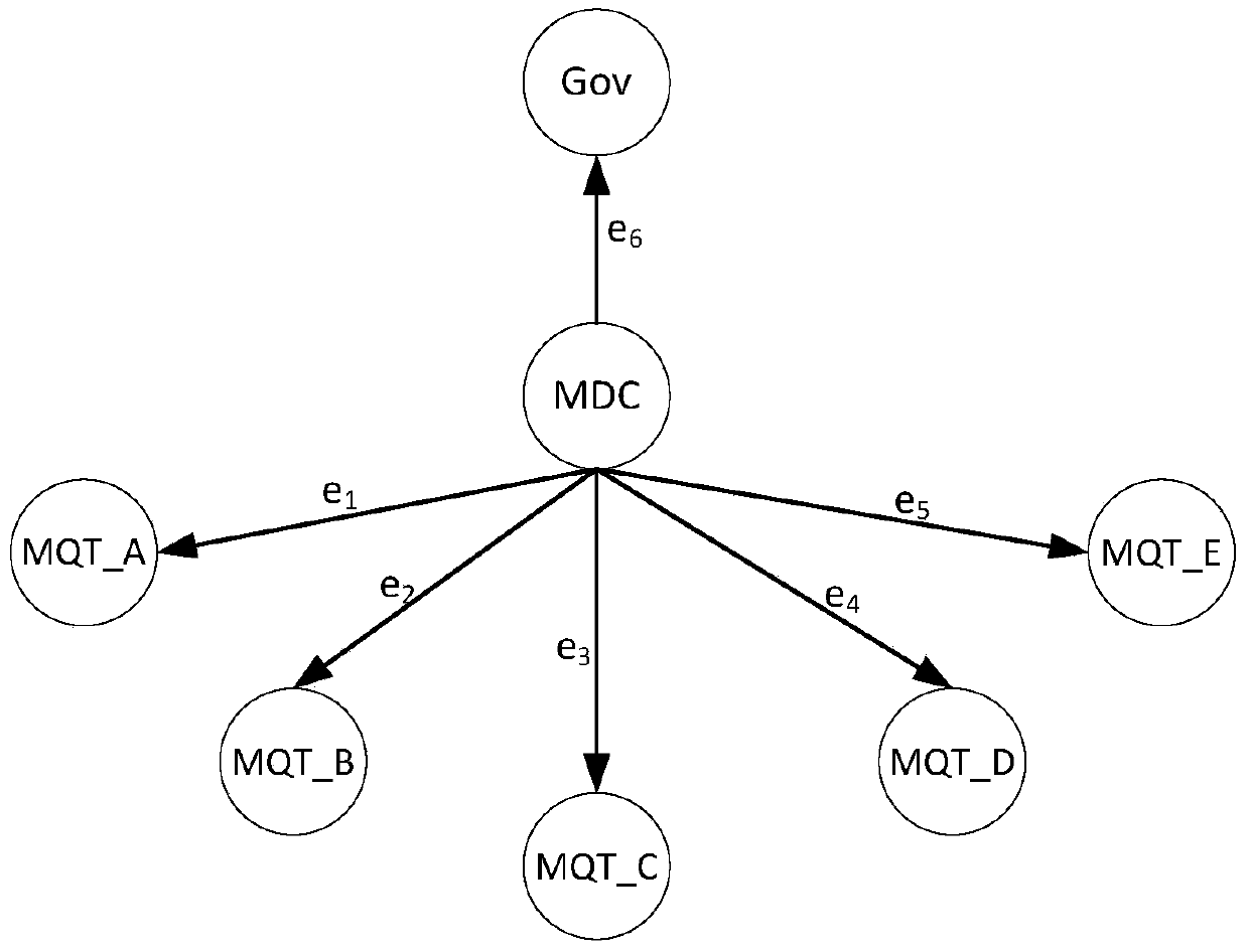 A method for verifying architectures using a graph-grammatical method that supports dynamic changes in architectures