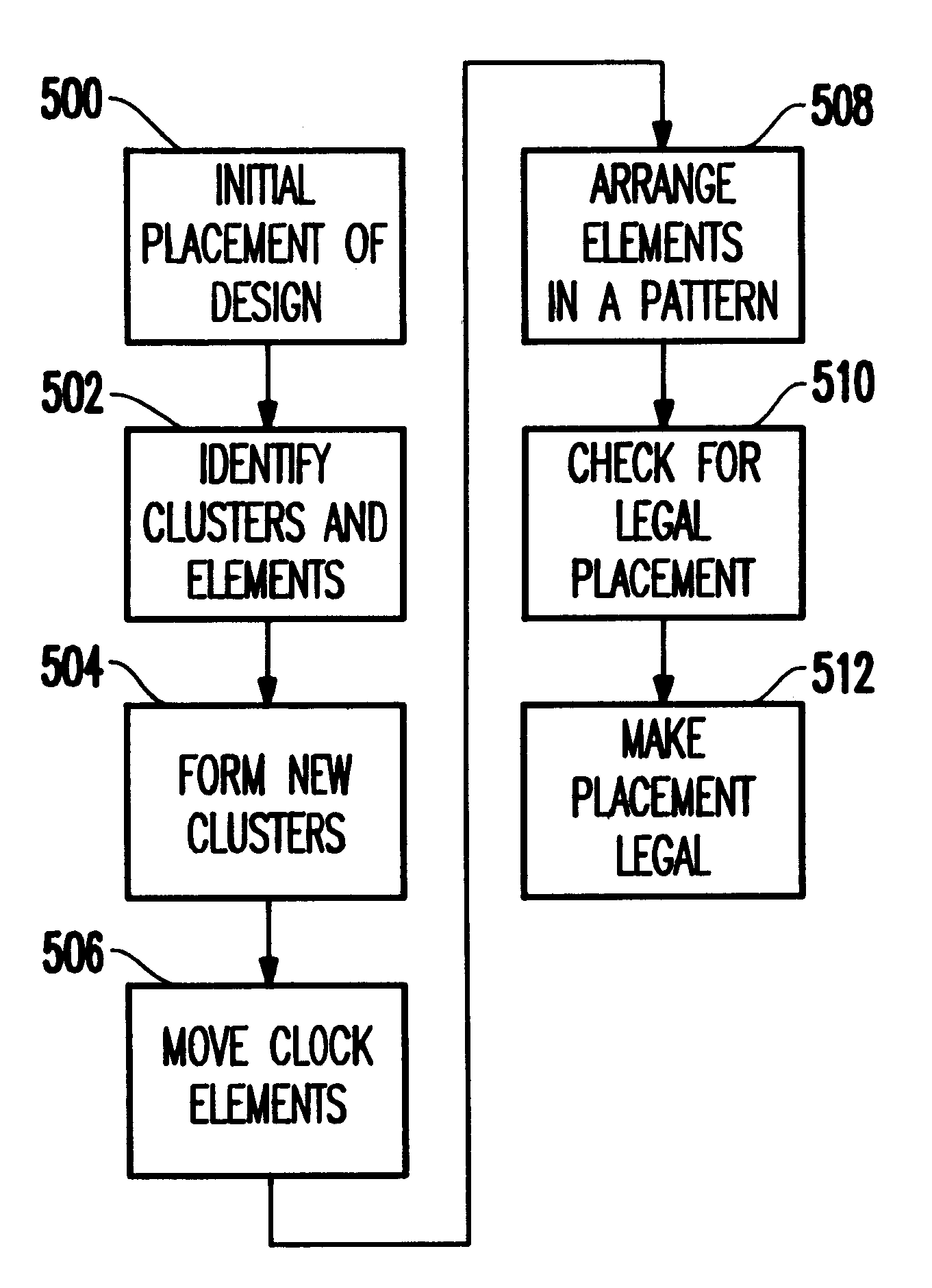 Latch clustering for power optimization