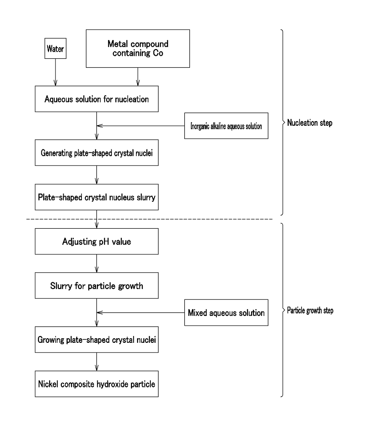 Nickel composite hydroxide and process for producing same, positive electrode active material and process for producing same, and non-aqueous electrolyte secondary battery