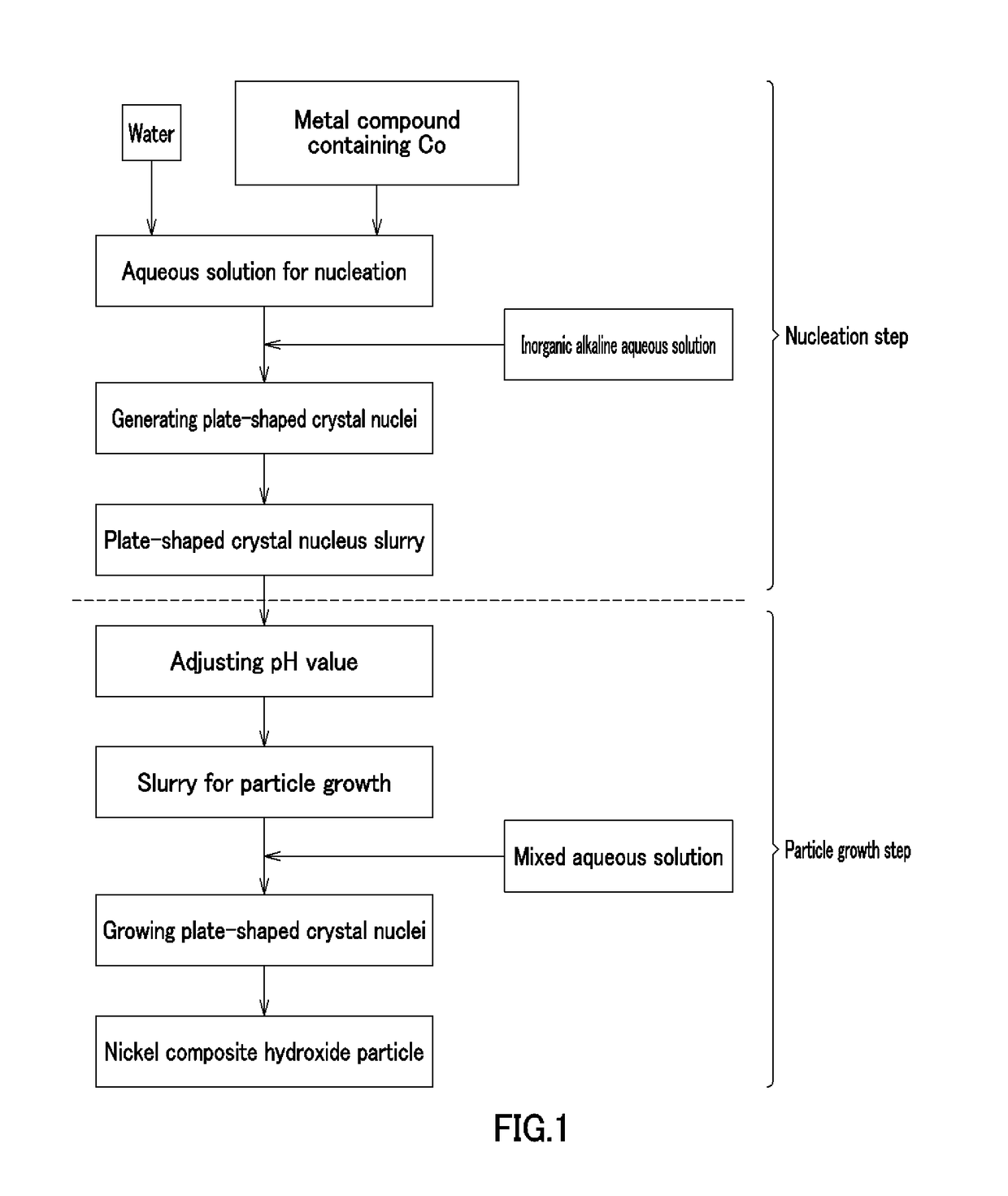 Nickel composite hydroxide and process for producing same, positive electrode active material and process for producing same, and non-aqueous electrolyte secondary battery