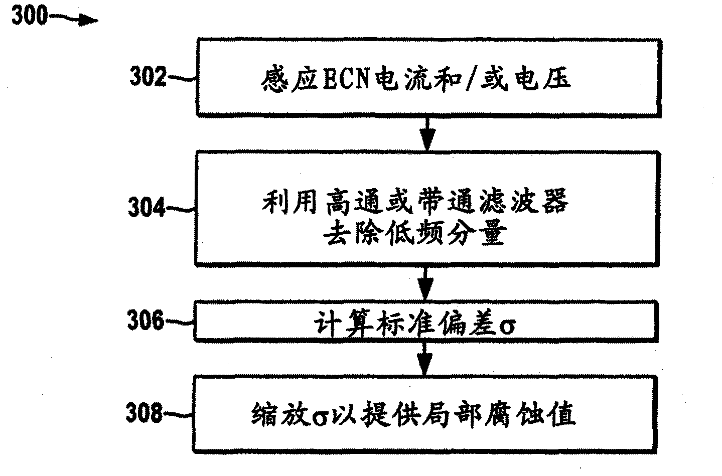 Electrochemical noise as a localized corrosion indicator