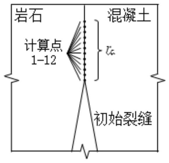 Method for calculating I-type stress intensity factor of rock-concrete interface crack under action of continuous load