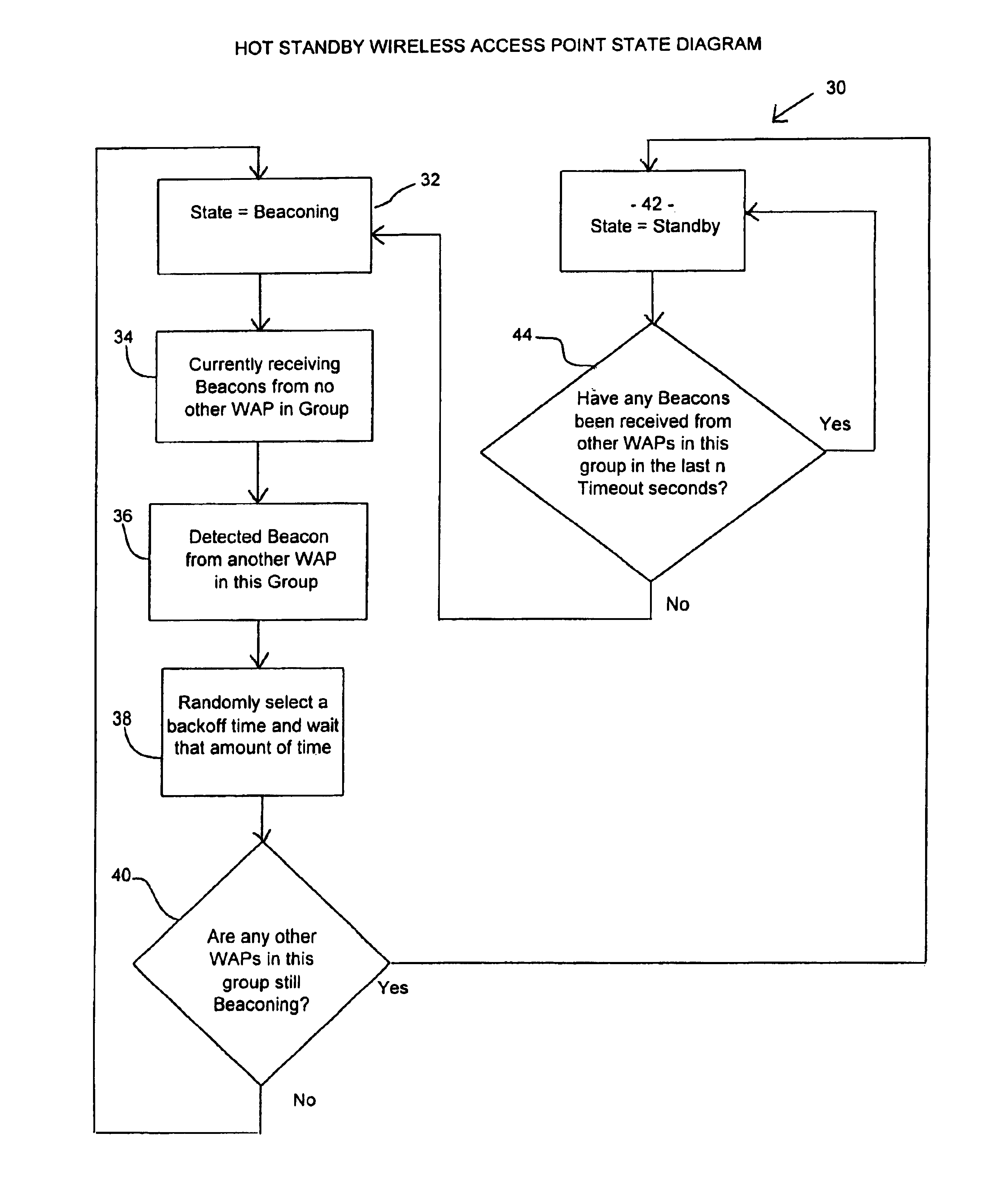 Hot standby access point