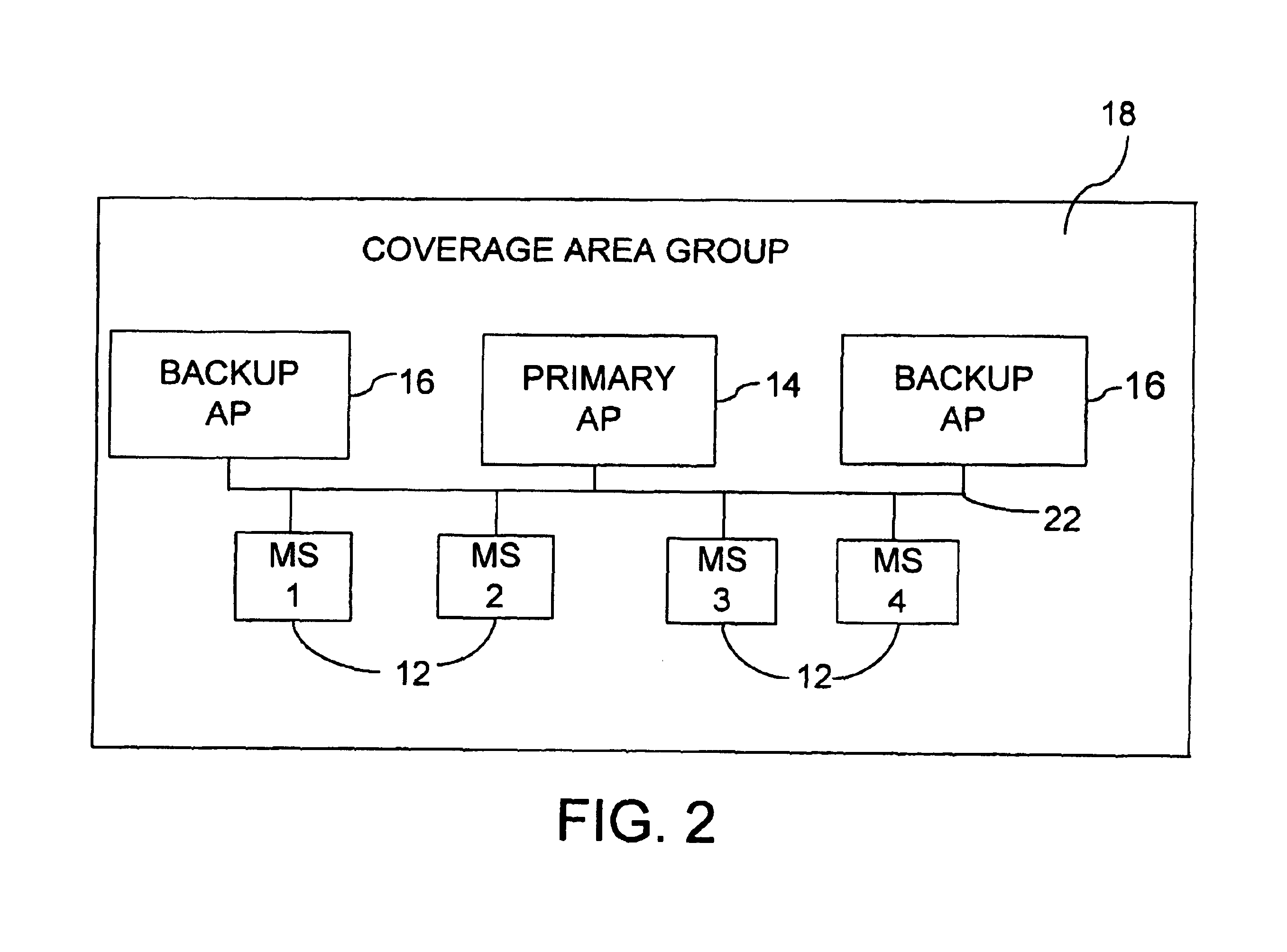 Hot standby access point