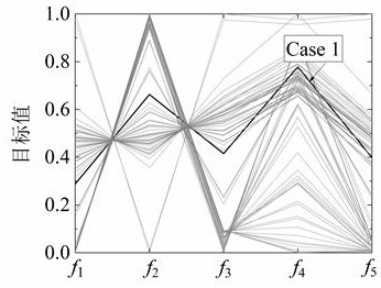 High-dimensional optimization and selection method of impeller for multi-layer perceptual structure