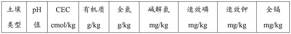 Application of monocalcium phosphate as repairing material in reduction of bioavailability of Cd in alkalescent soil