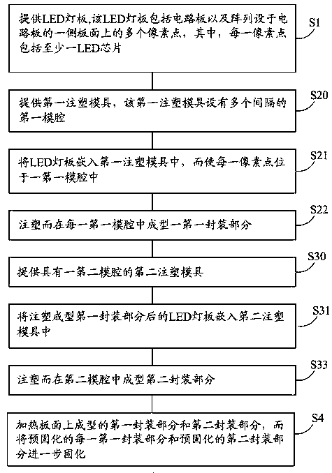 LED packaging method and LED display device