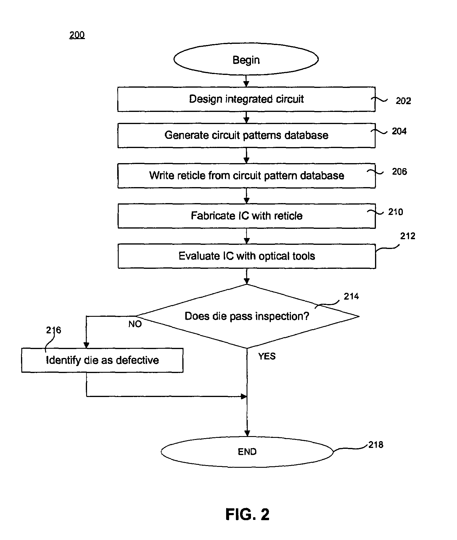 Method and apparatus using interferometric metrology for high aspect ratio inspection