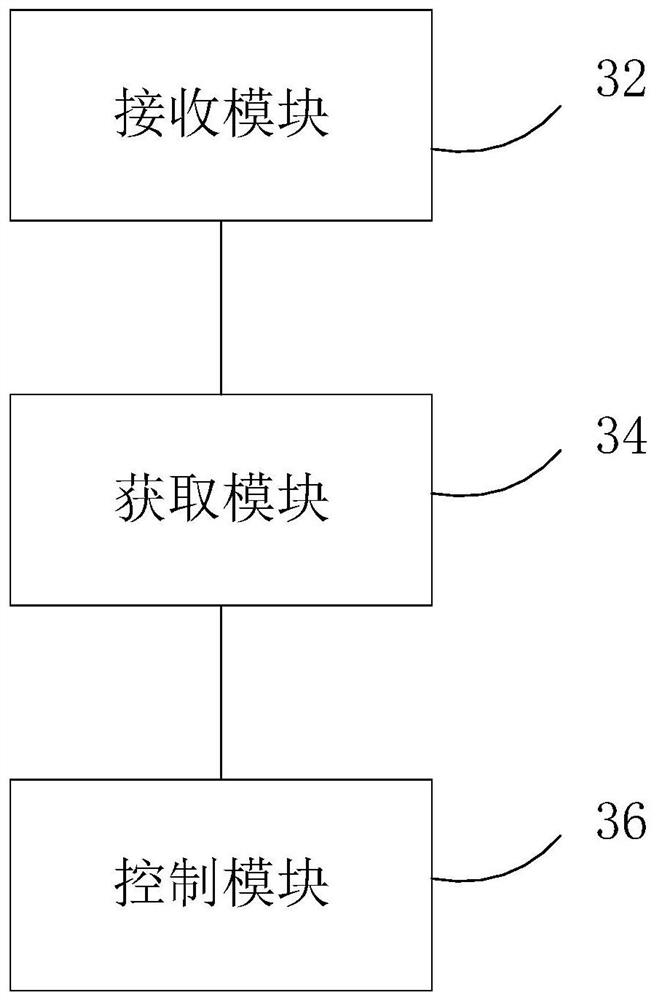 Air conditioning control method and device based on smart wearable device