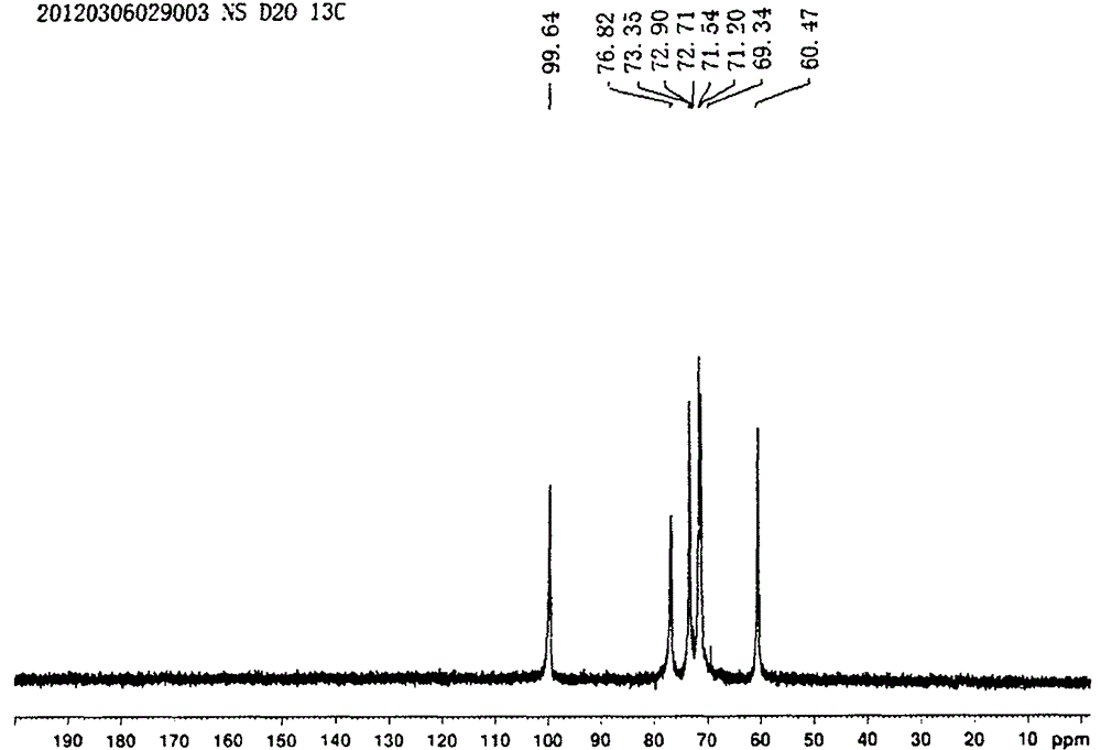 Carbonyl starch oxidized using Fenton-like system and preparation method thereof