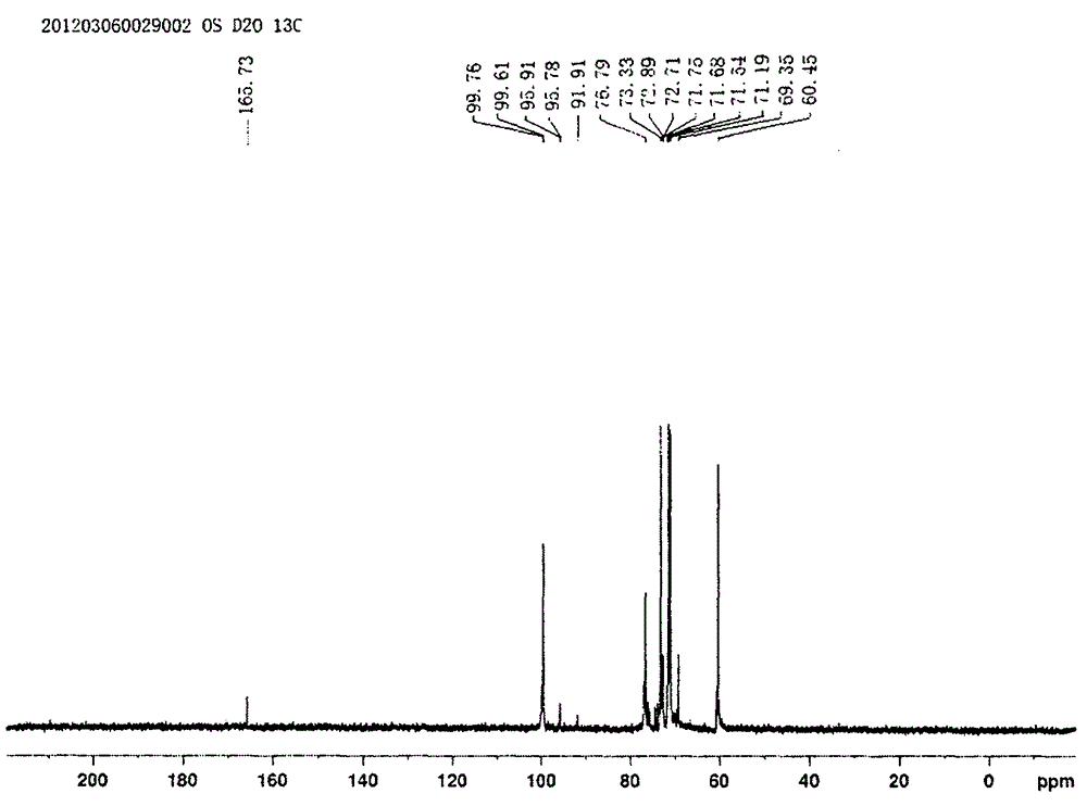 Carbonyl starch oxidized using Fenton-like system and preparation method thereof