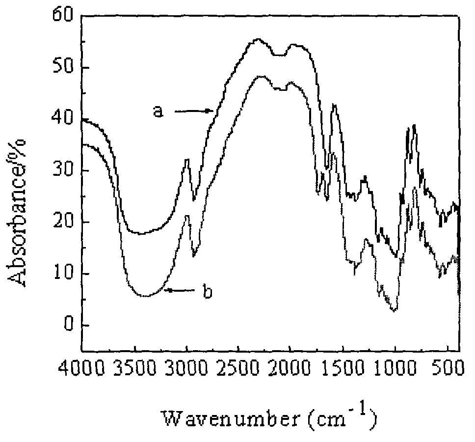 Carbonyl starch oxidized using Fenton-like system and preparation method thereof