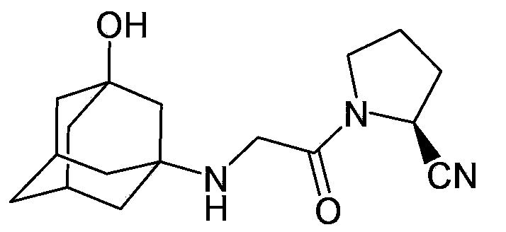 Preparation method of vildagliptin