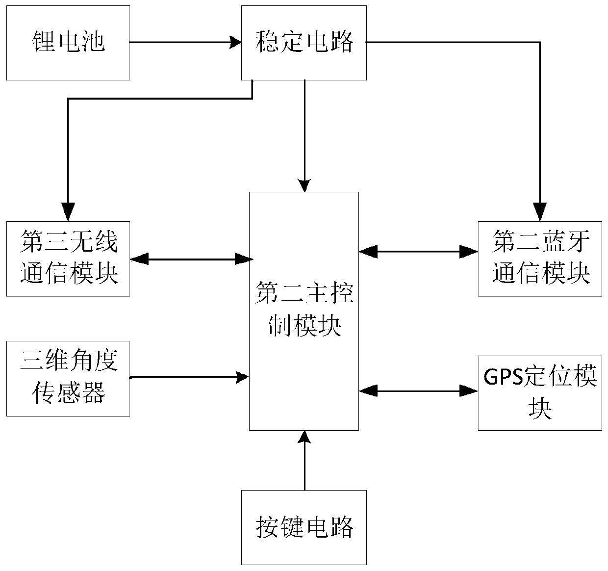 Wearable portable intelligent blind-guiding device