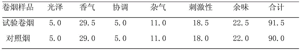 Aroma-enhanced cigarette paper coated with compound natural herbal flavor and preparation method of cigarette paper