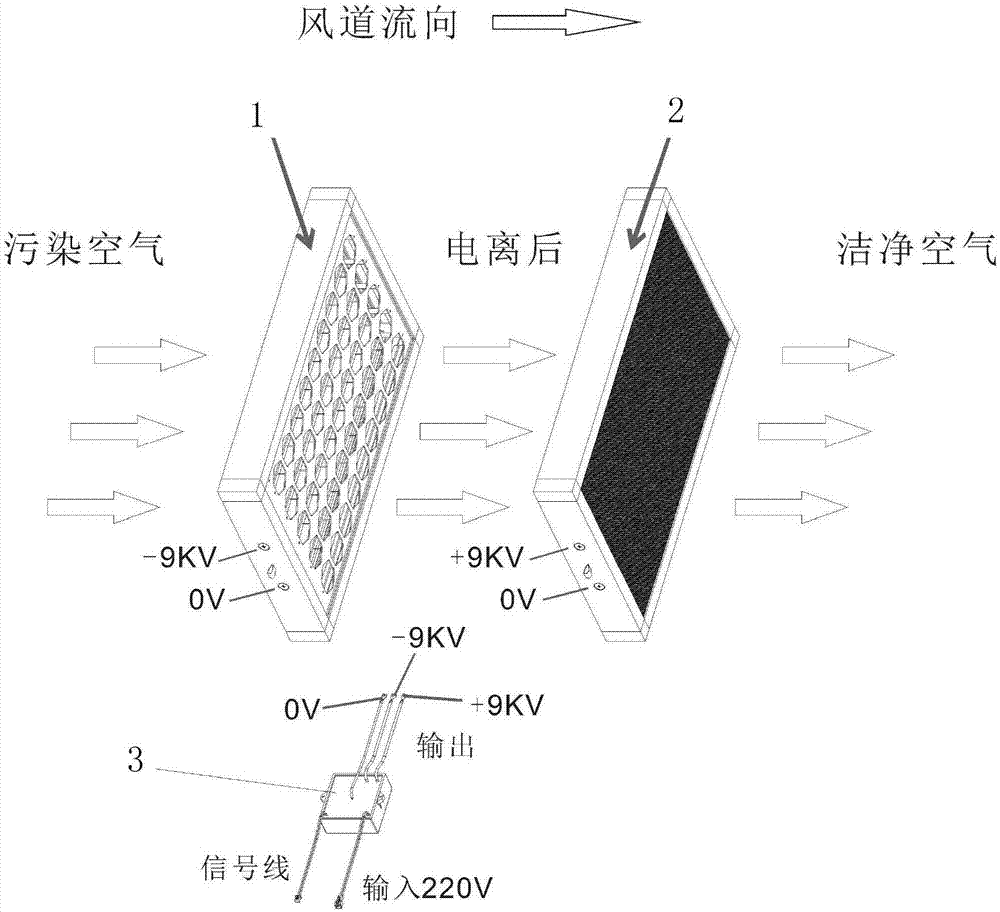 Micro-electrostatic purification device