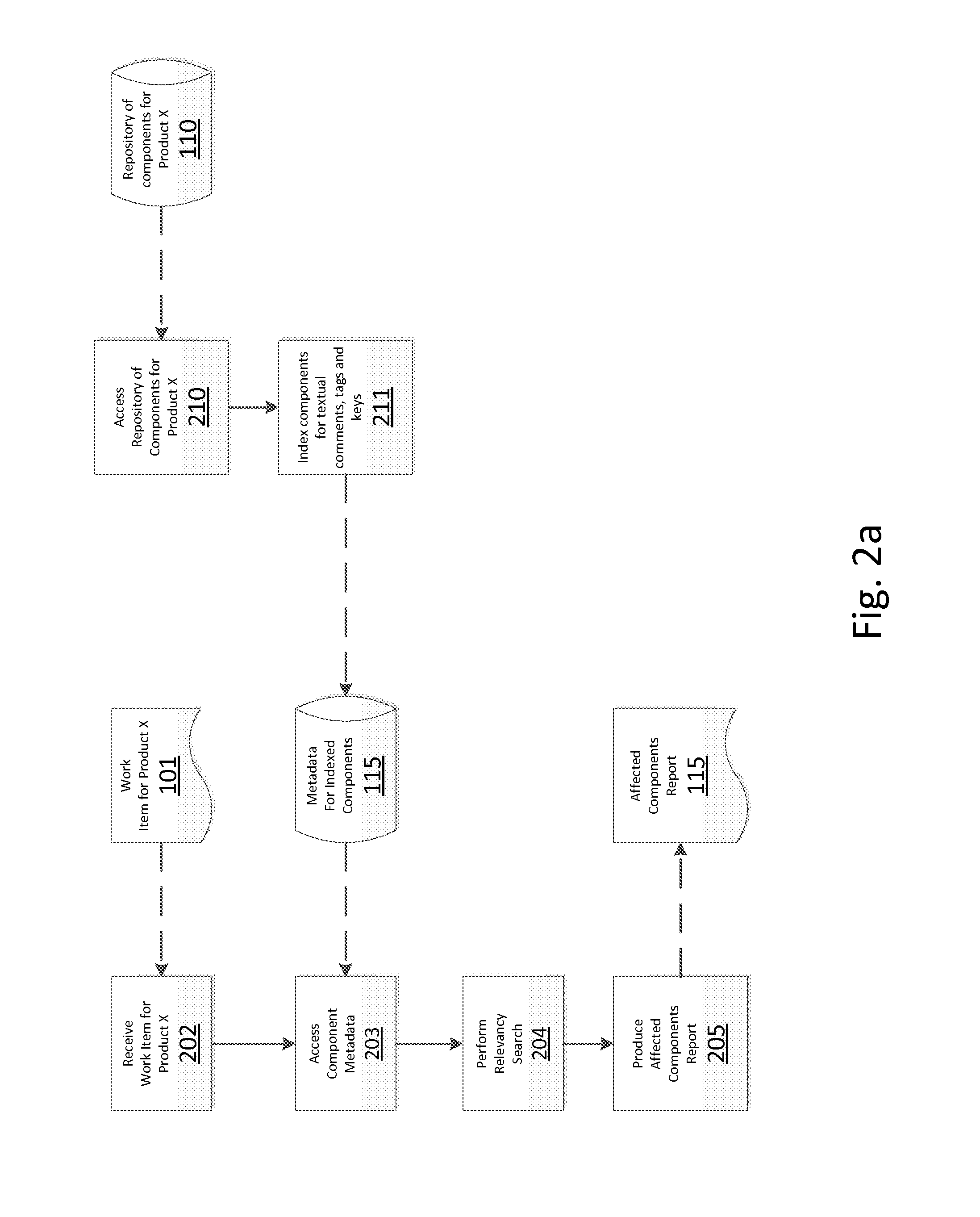 Automatic Identification of Affected Product Assets with Work Items