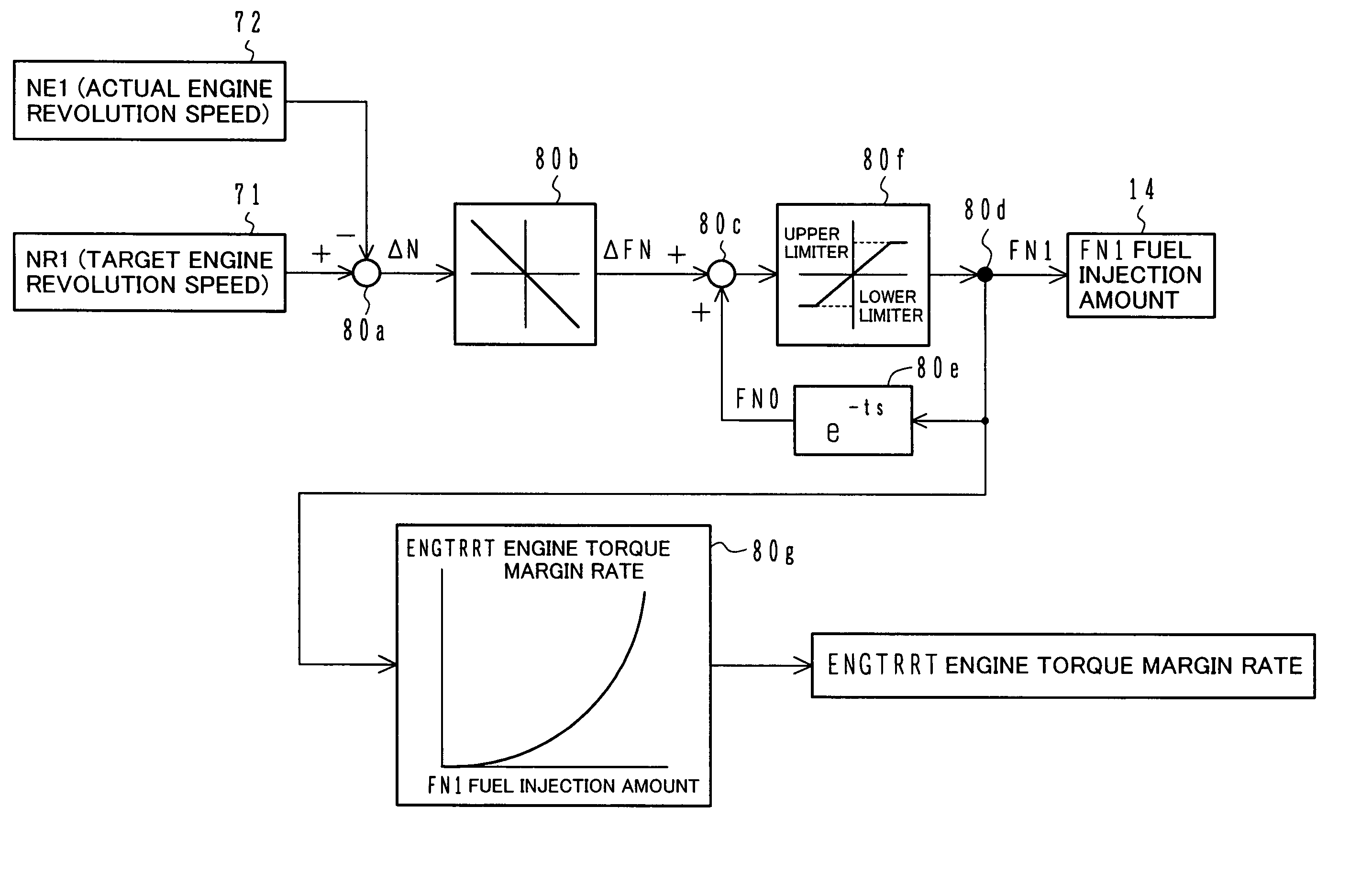 Method and device for controlling pump torque for hydraulic construction machine