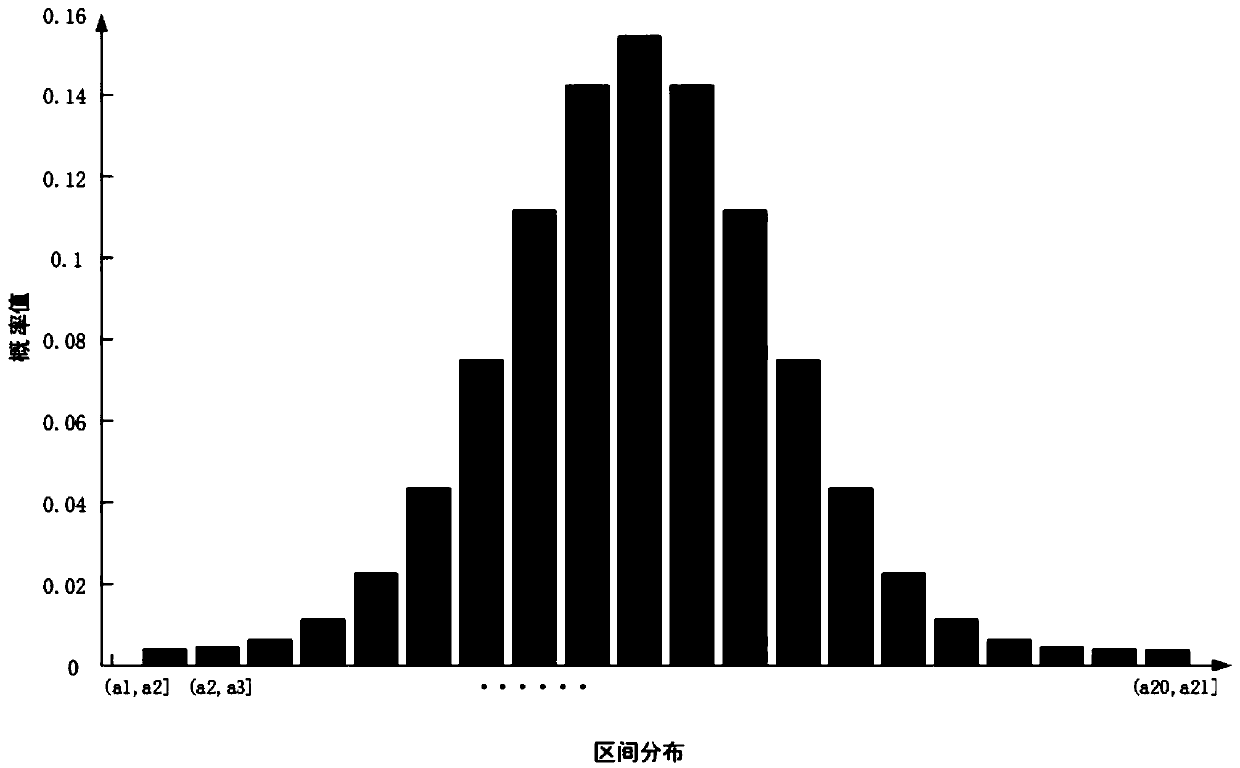 Low-voltage transformer area line loss problem searching method based on multi-factor state distribution