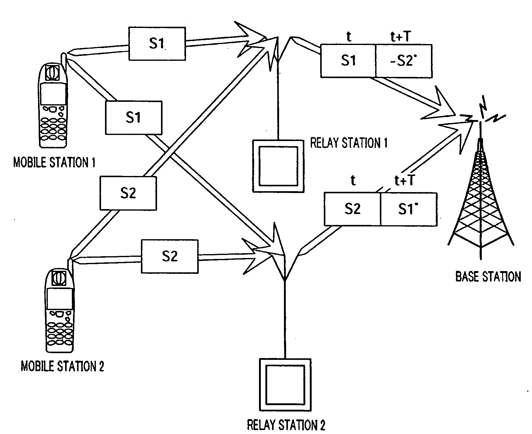 Radio communication apparatus and radio communication method