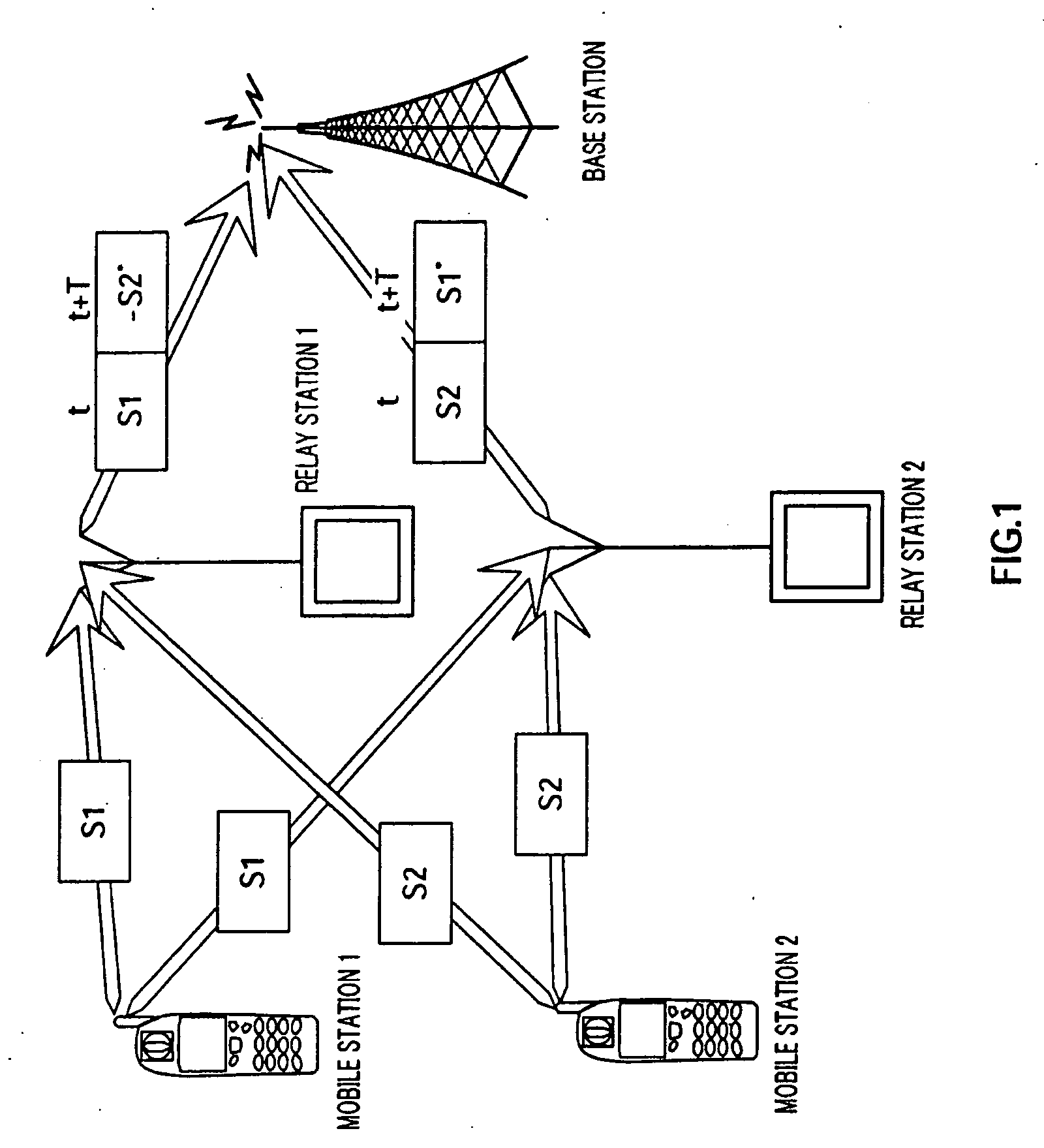 Radio communication apparatus and radio communication method