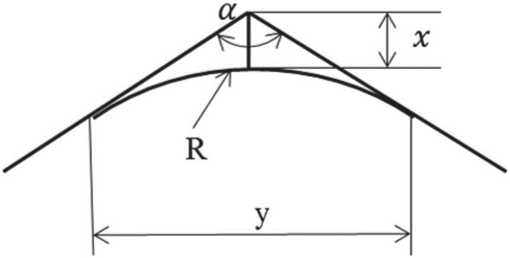 Design method of die profile of automobile covering part characteristic line area