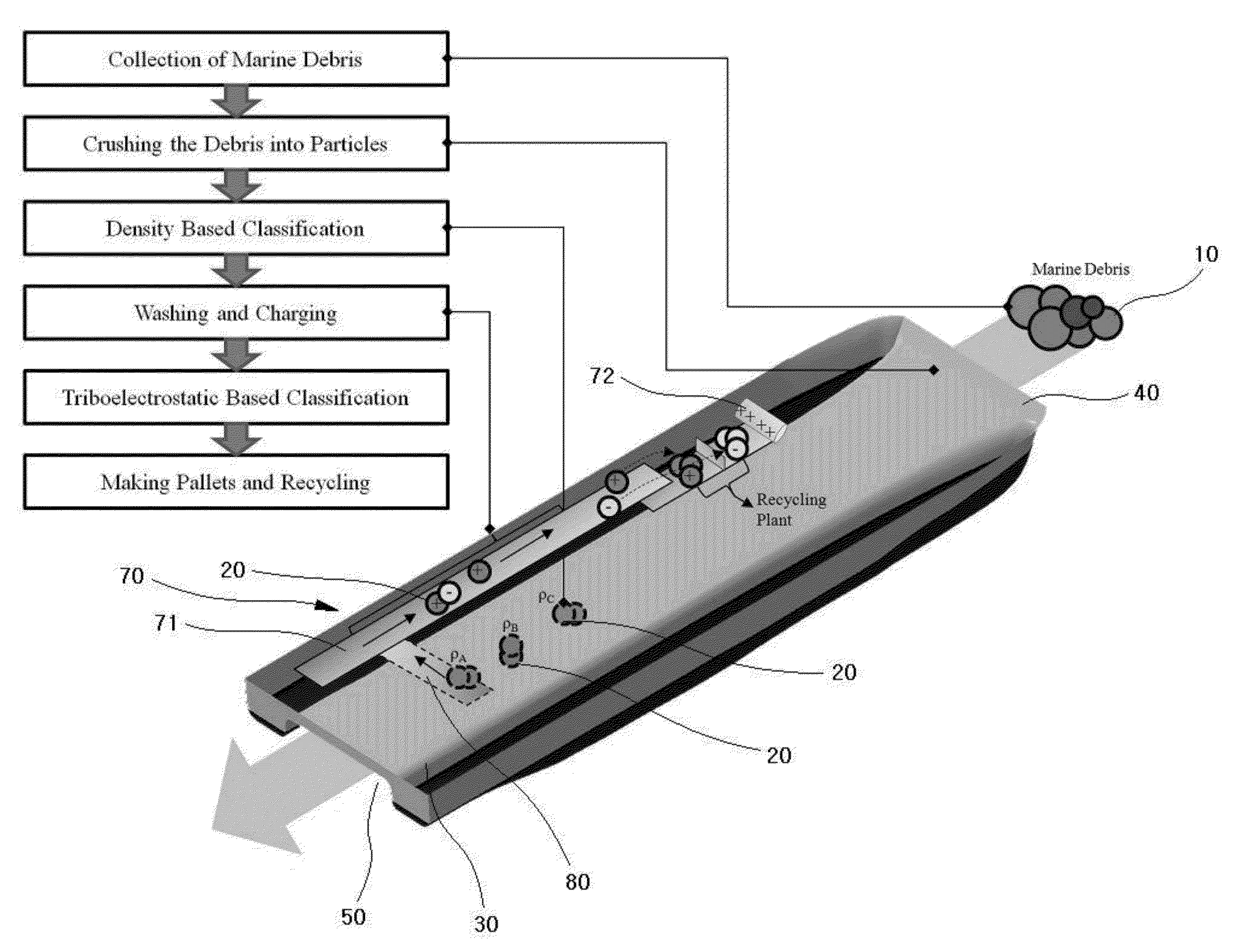 Low energy consuming garbage patch gathering and classifying equipment and method using catamaran