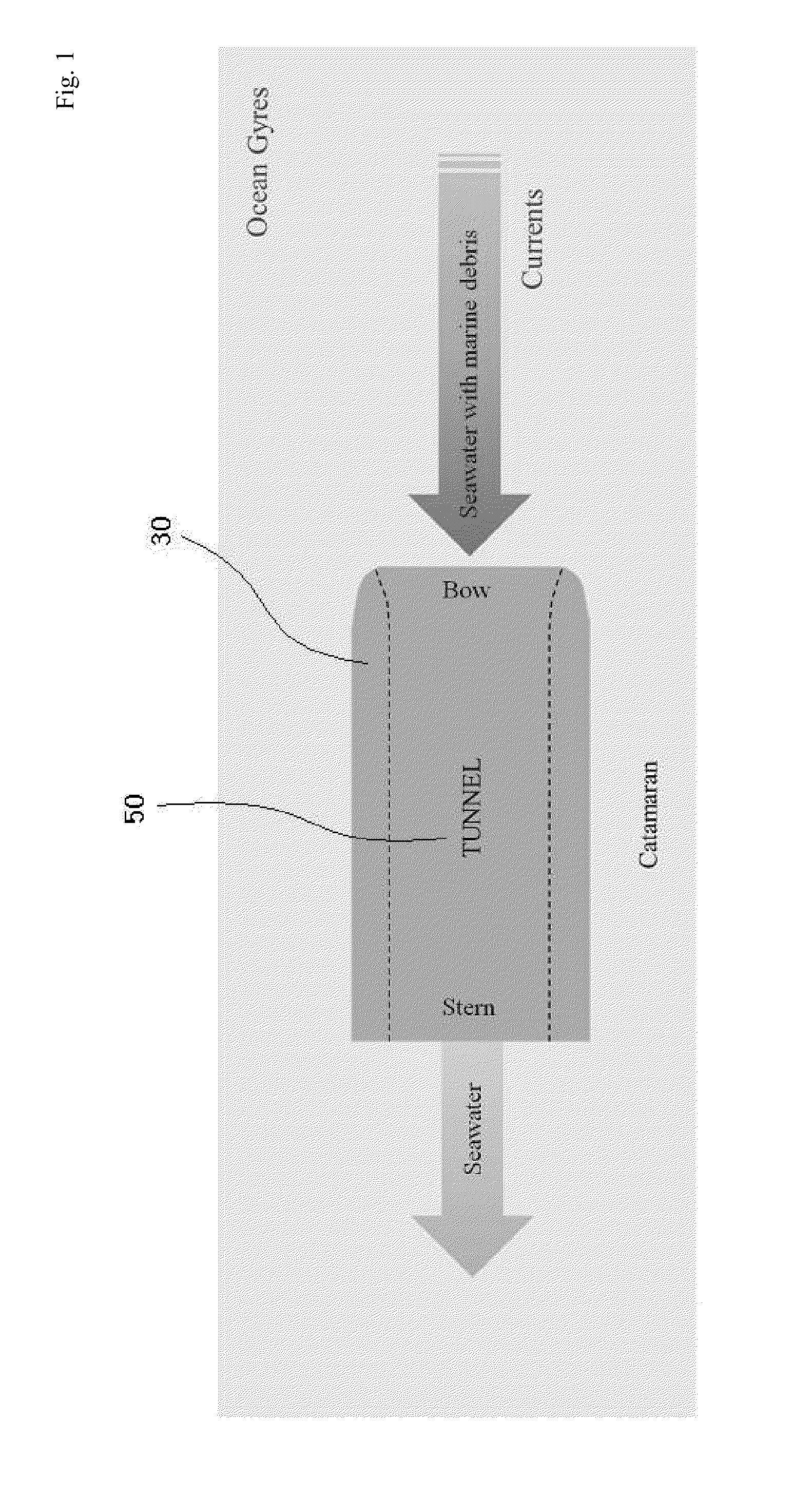 Low energy consuming garbage patch gathering and classifying equipment and method using catamaran