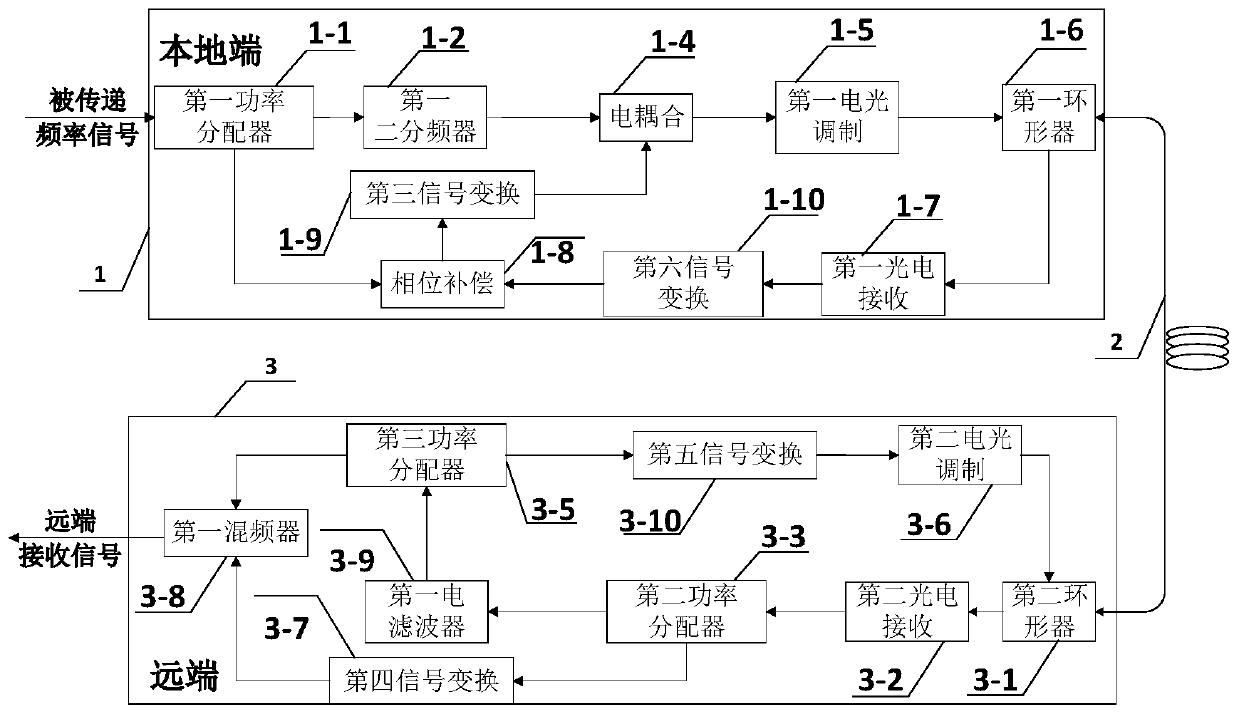 High Precision Optical Fiber Microwave Frequency Transmission System